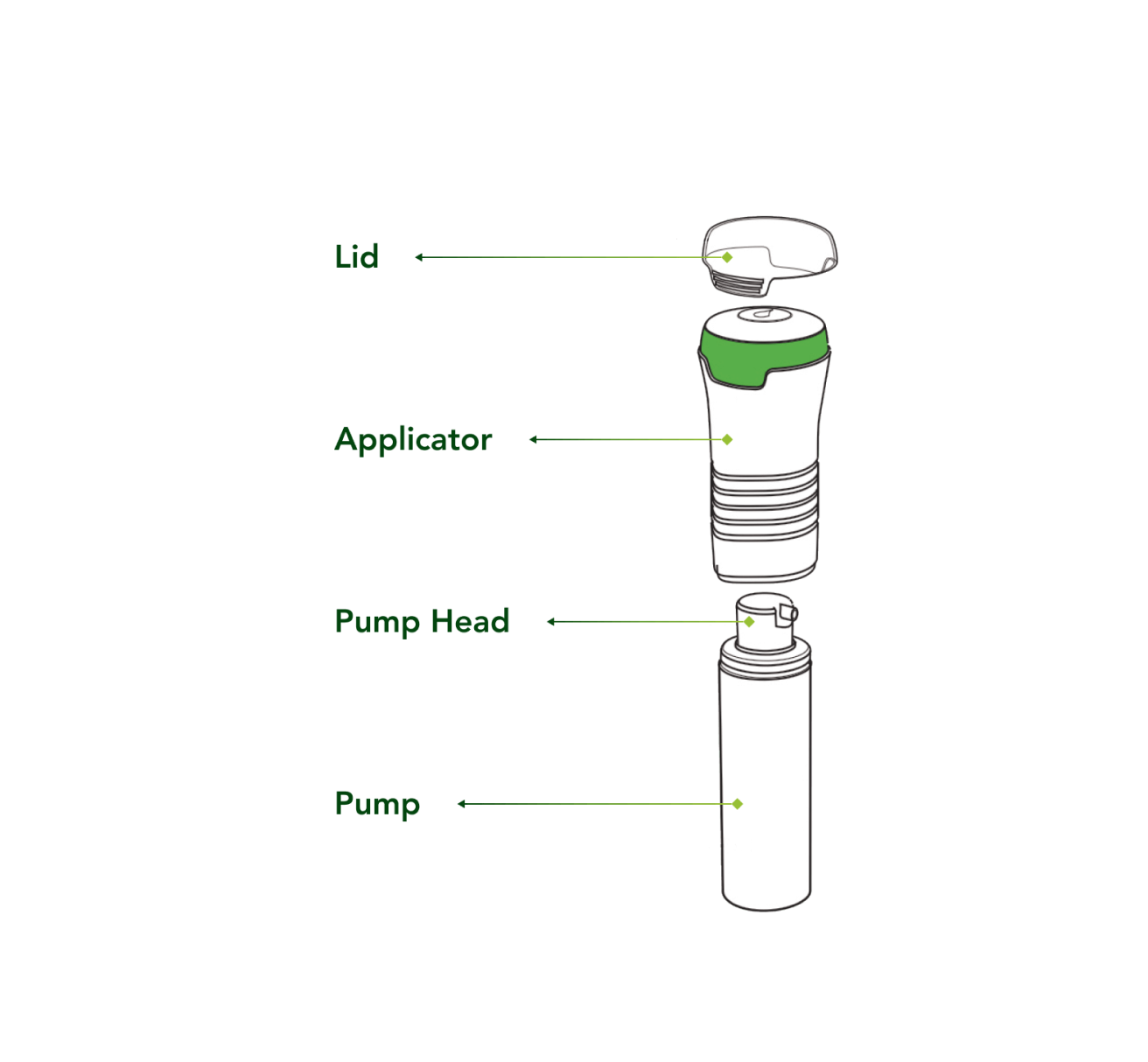 About Testavan 2 20mg/g Testosterone Gel